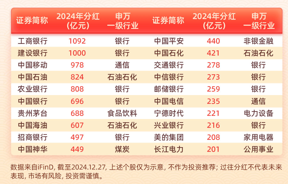46家A股公司中期分红超720亿A股公司中期分红超720亿，谁是最大受益者？深度解析背后的故事